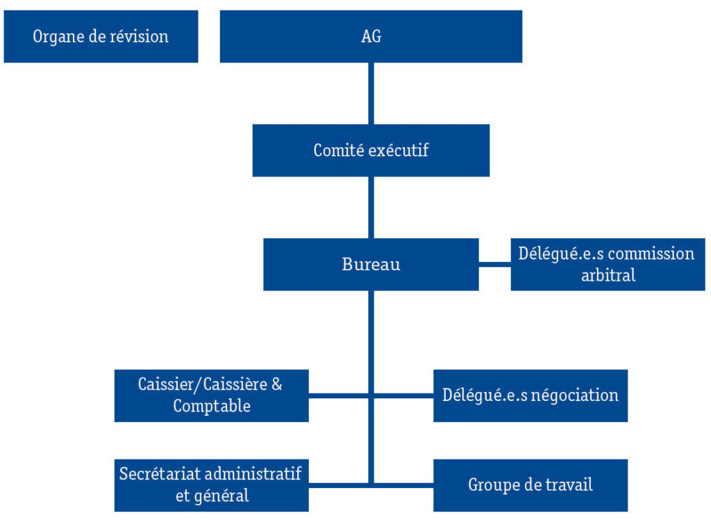 fopis organigramme vopsi